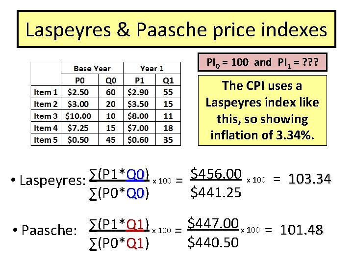 Laspeyres & Paasche price indexes PI 0 = 100 and PI 1 = ?