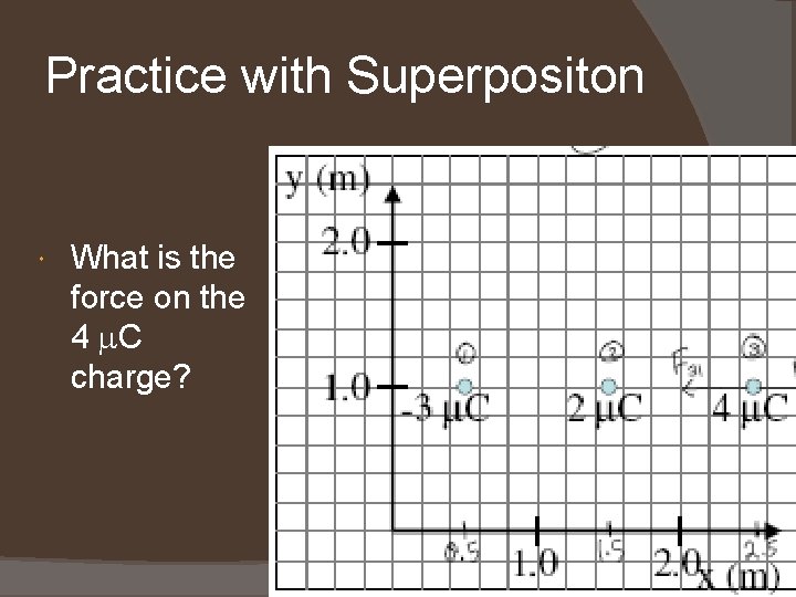 Practice with Superpositon What is the force on the 4 C charge? 