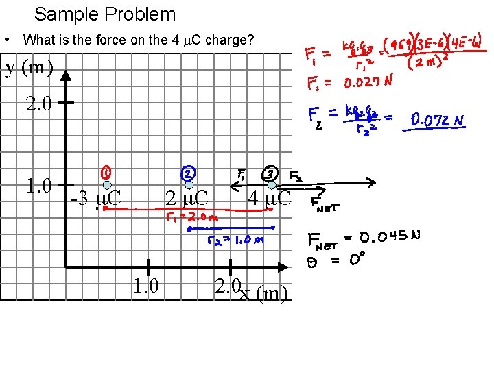 Sample Problem • What is the force on the 4 C charge? y (m)