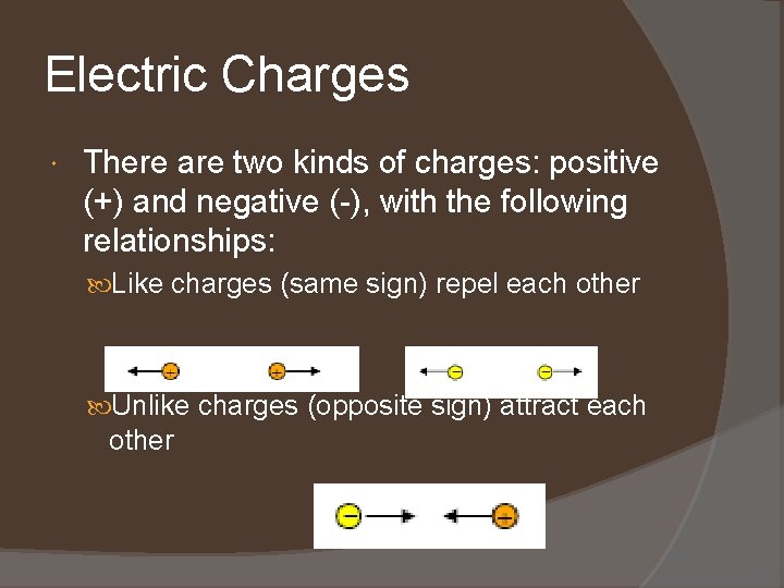 Electric Charges There are two kinds of charges: positive (+) and negative (-), with