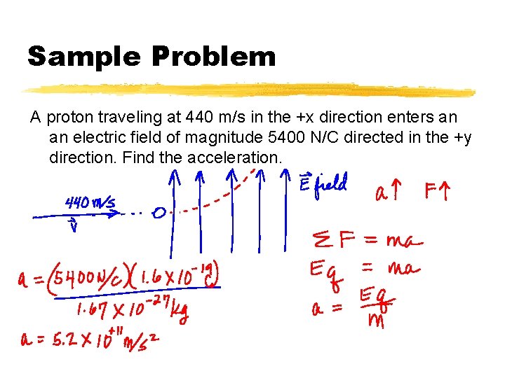 Sample Problem A proton traveling at 440 m/s in the +x direction enters an