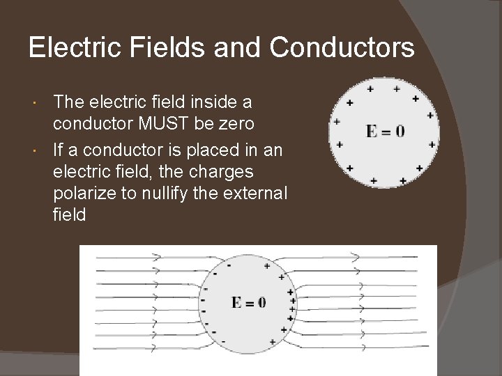 Electric Fields and Conductors The electric field inside a conductor MUST be zero If