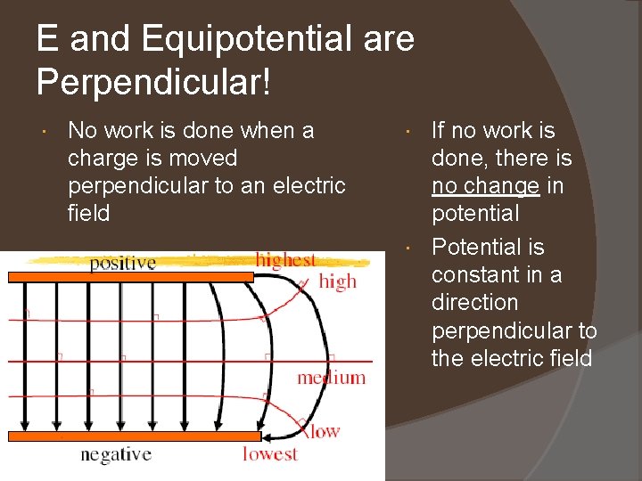 E and Equipotential are Perpendicular! No work is done when a charge is moved
