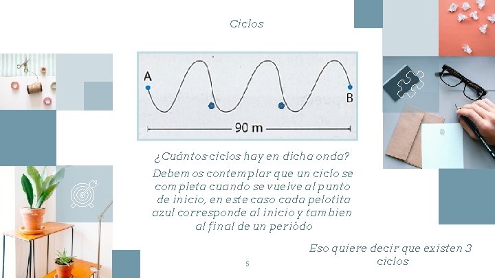 Ciclos ¿Cuántos ciclos hay en dicha onda? Debemos contemplar que un ciclo se completa