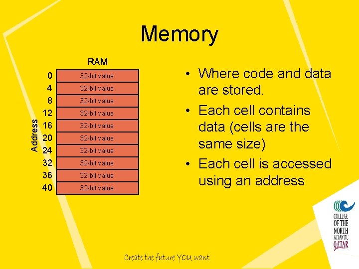 Memory Address RAM 0 4 8 12 16 20 24 32 36 40 32 Memory Address RAM 0 4 8 12 16 20 24 32 36 40 32