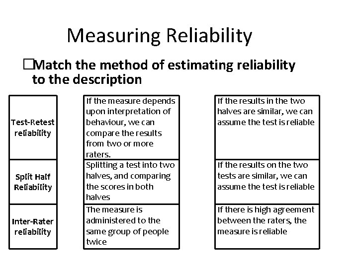 Measuring Reliability �Match the method of estimating reliability to the description Test-Retest reliability Split