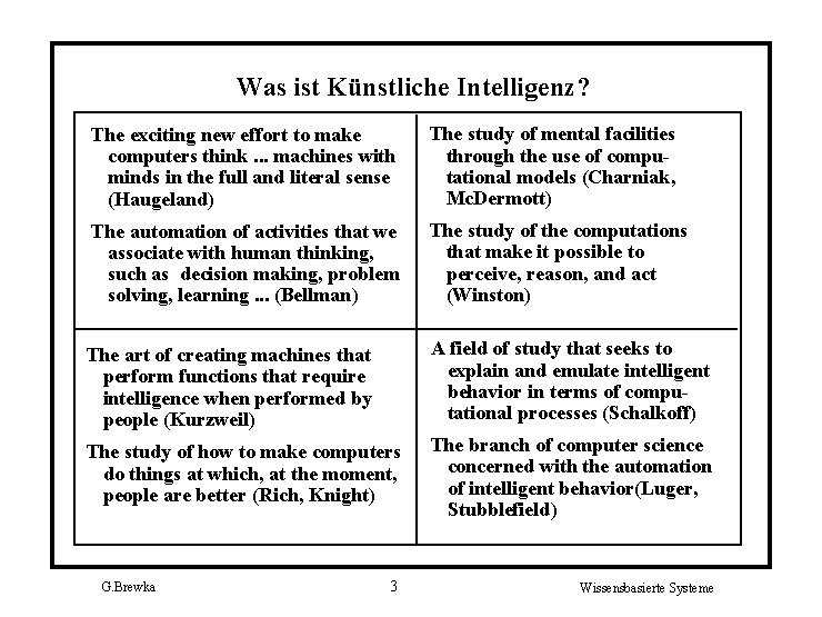 Was ist Künstliche Intelligenz? The exciting new effort to make computers think. . .