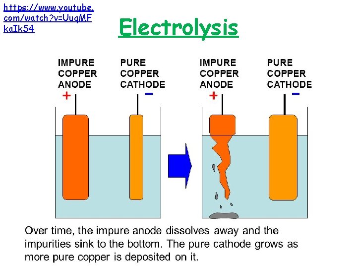 https: //www. youtube. com/watch? v=Uuq. MF ka. Ik. S 4 Electrolysis 