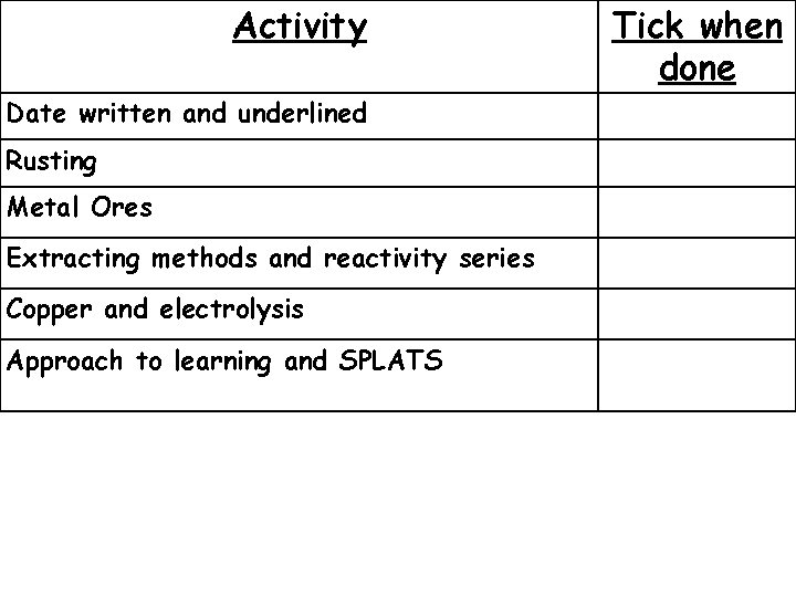 Activity Date written and underlined Rusting Metal Ores Extracting methods and reactivity series Copper