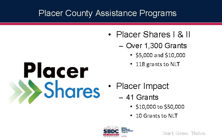 Placer County Assistance Programs • Placer Shares I & II – Over 1, 300