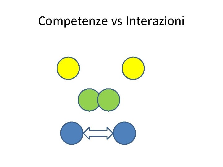 Competenze vs Interazioni 