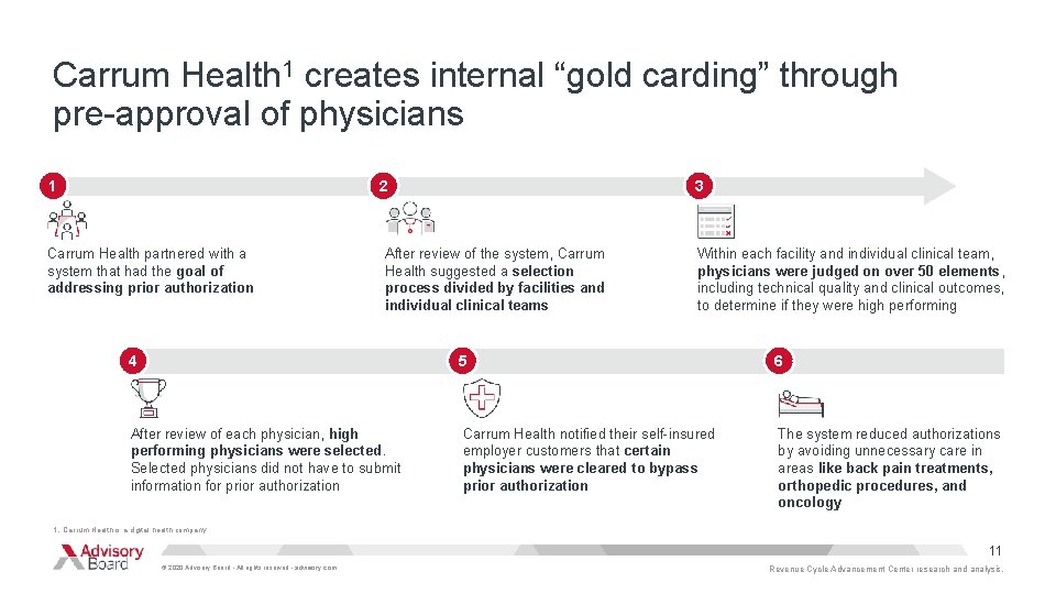 Carrum Health 1 creates internal “gold carding” through pre-approval of physicians 1 2 Carrum