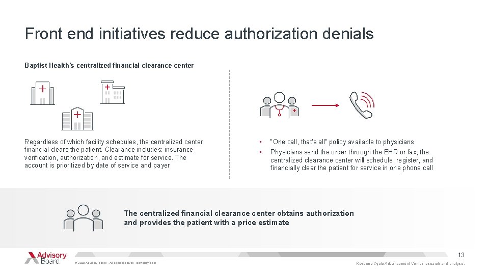 Front end initiatives reduce authorization denials Baptist Health’s centralized financial clearance center Regardless of