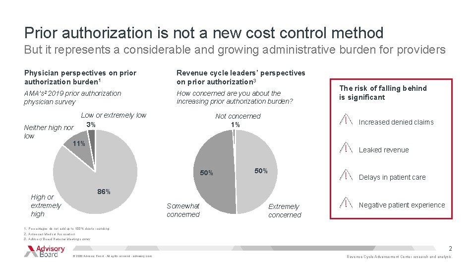 Prior authorization is not a new cost control method But it represents a considerable