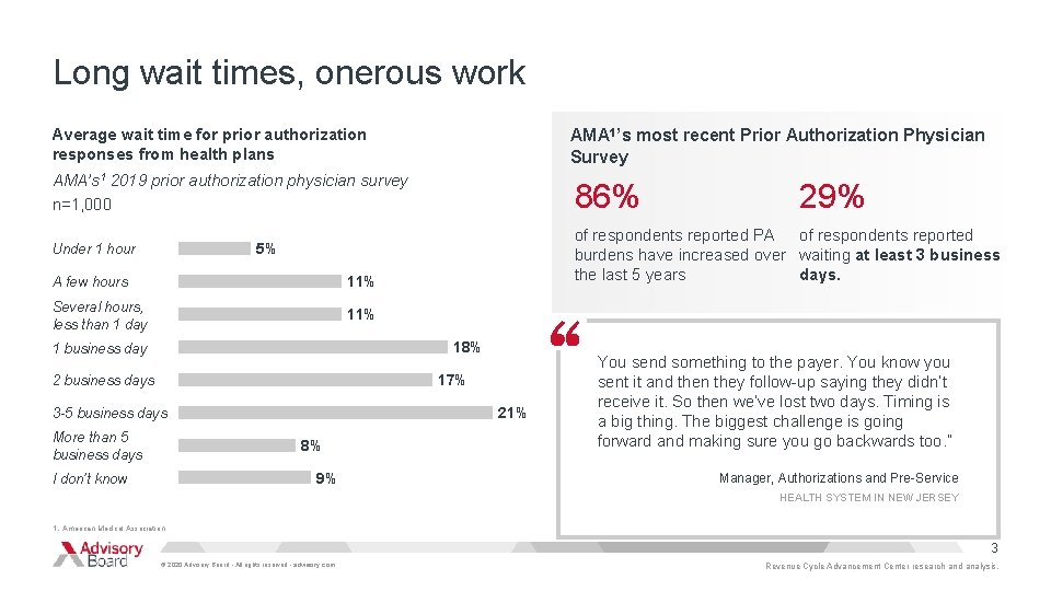 Long wait times, onerous work Average wait time for prior authorization responses from health