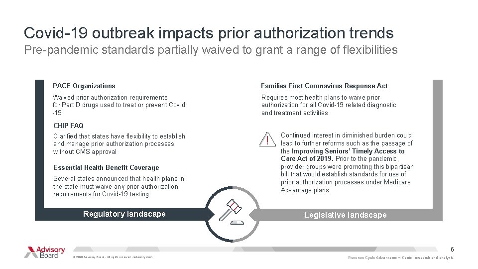 Covid-19 outbreak impacts prior authorization trends Pre-pandemic standards partially waived to grant a range
