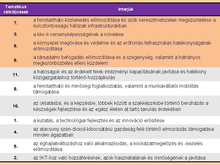 Tematikus célkitűzések Interjúk 7. a fenntartható közlekedés előmozdítása és szűk keresztmetszetek megszüntetése a kulcsfontosságú