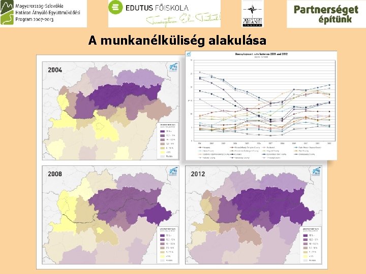 A munkanélküliség alakulása 