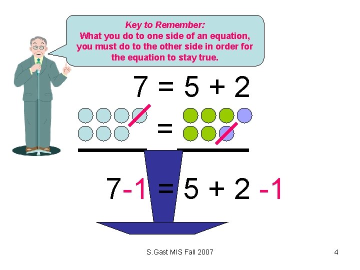 Key to Remember: What you do to one side of an equation, you must