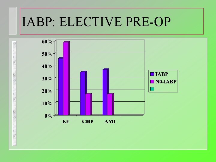 IABP: ELECTIVE PRE-OP 