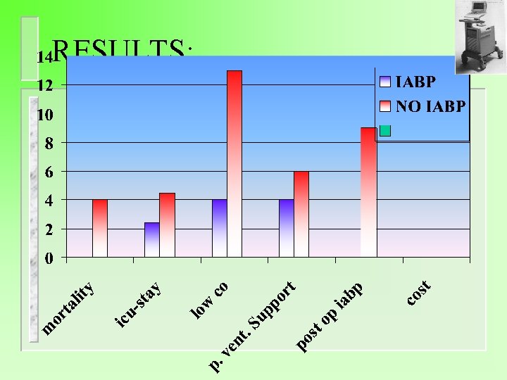 RESULTS: 