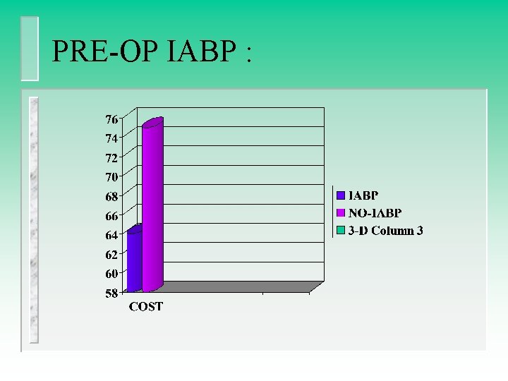 PRE-OP IABP : 