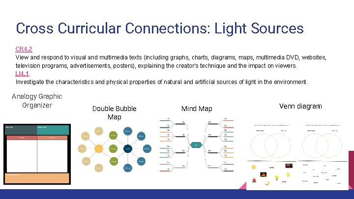Cross Curricular Connections: Light Sources CR 4. 2 View and respond to visual and