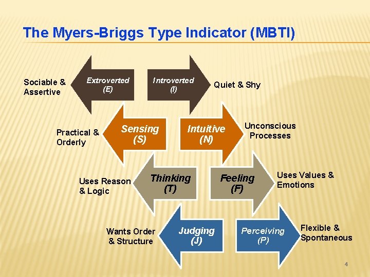 The Myers-Briggs Type Indicator (MBTI) Sociable & Assertive Extroverted (E) Practical & Orderly Introverted