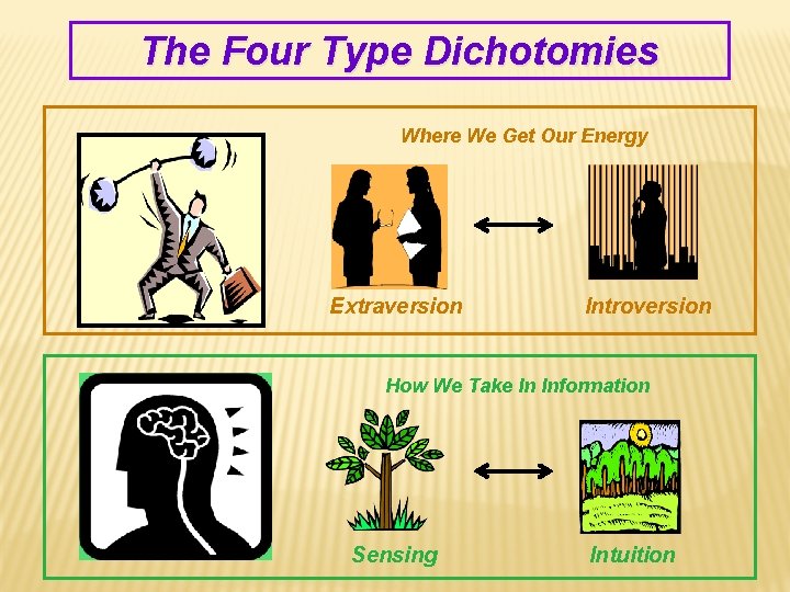 The Four Type Dichotomies Where We Get Our Energy Extraversion Introversion How We Take