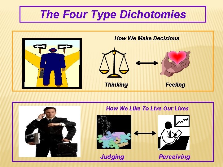 The Four Type Dichotomies How We Make Decisions Thinking Feeling How We Like To