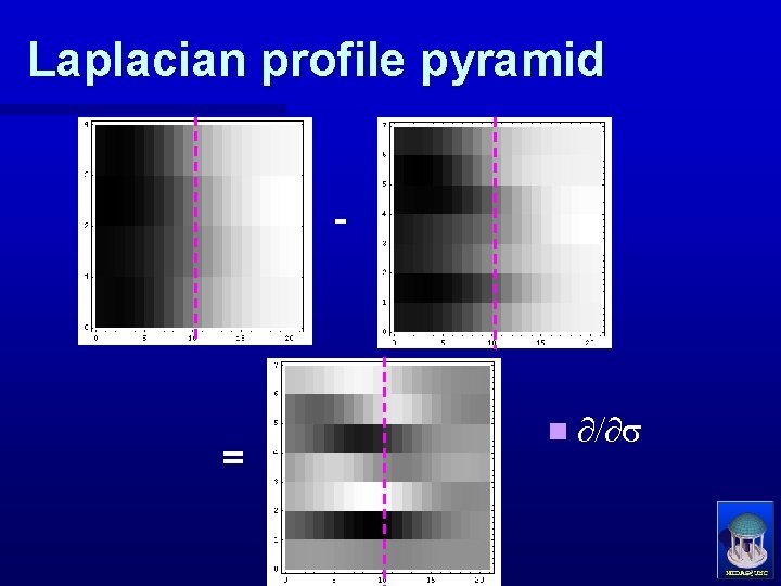 Laplacian profile pyramid - = n / s 