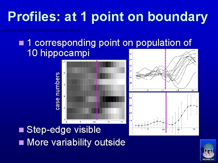 Profiles: at 1 point on boundary n 1 corresponding point on population of case