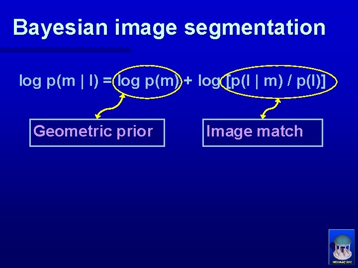 Bayesian image segmentation log p(m | I) = log p(m) + log [p(I |