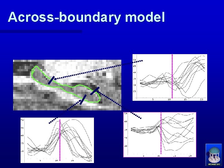 Across-boundary model 