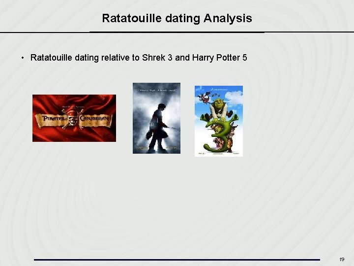 Ratatouille dating Analysis • Ratatouille dating relative to Shrek 3 and Harry Potter 5