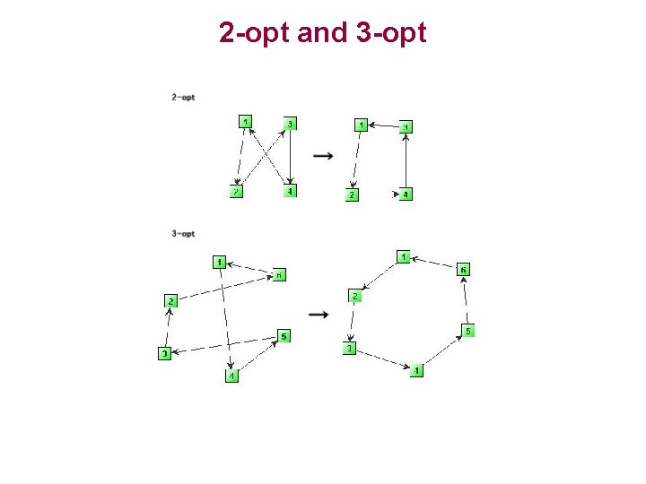 2 -opt and 3 -opt 