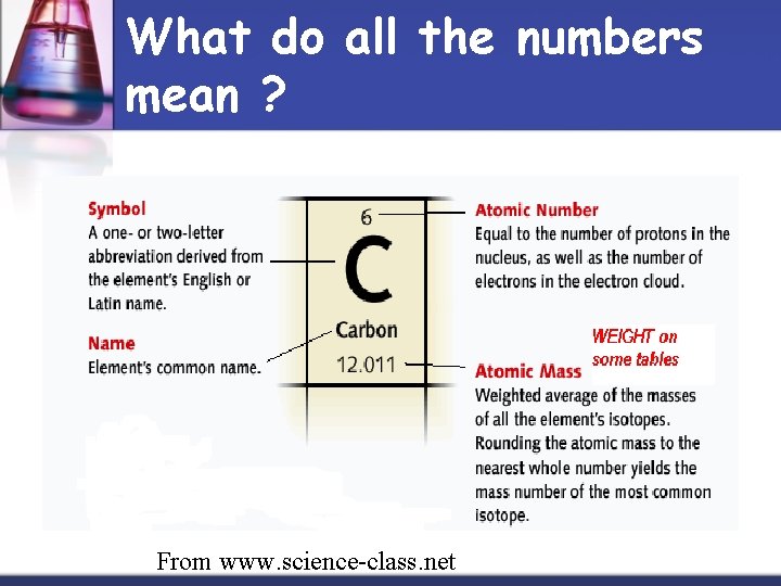 What do all the numbers mean ? From www. science-class. net 