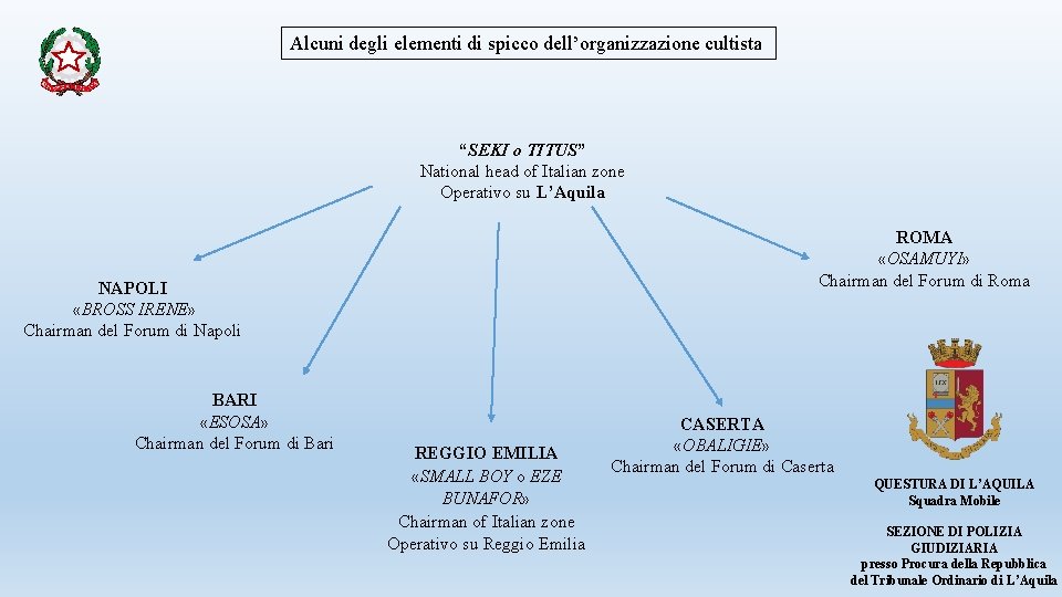 Alcuni degli elementi di spicco dell’organizzazione cultista “SEKI o TITUS” National head of Italian