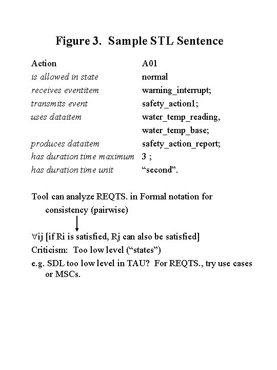 Figure 3. Sample STL Sentence Action is allowed in state receives eventitem transmits event