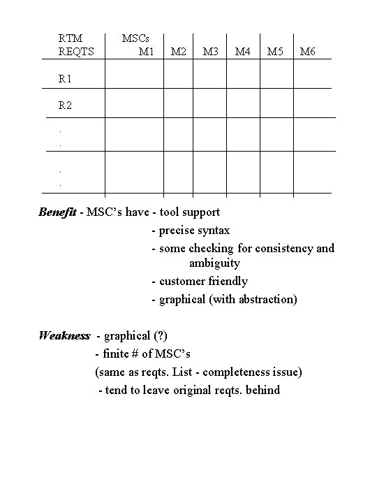 RTM REQTS MSCs M 1 M 2 M 3 M 4 M 5 M