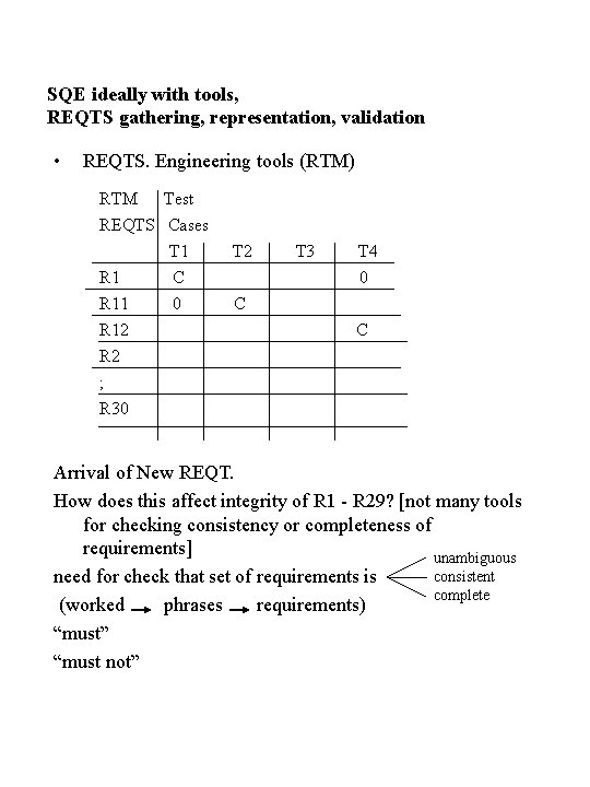 SQE ideally with tools, REQTS gathering, representation, validation • REQTS. Engineering tools (RTM) RTM