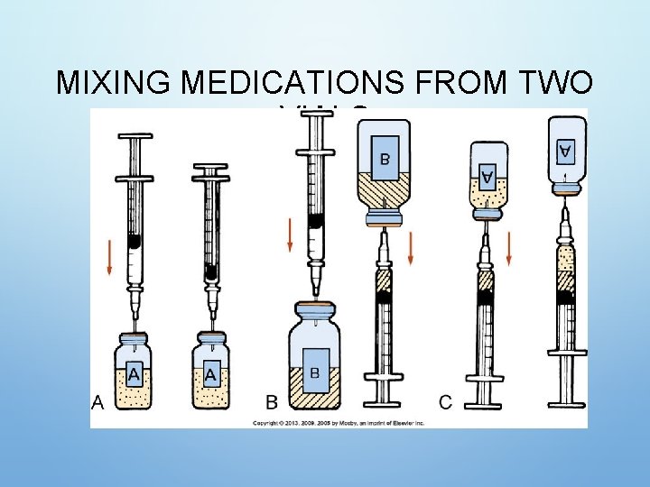 MIXING MEDICATIONS FROM TWO VIALS MIXING MEDICATIONS FROM TWO VIALS