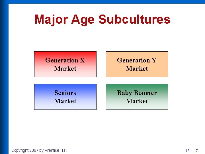 Major Age Subcultures Generation X Market Generation Y Market Seniors Market Baby Boomer Market