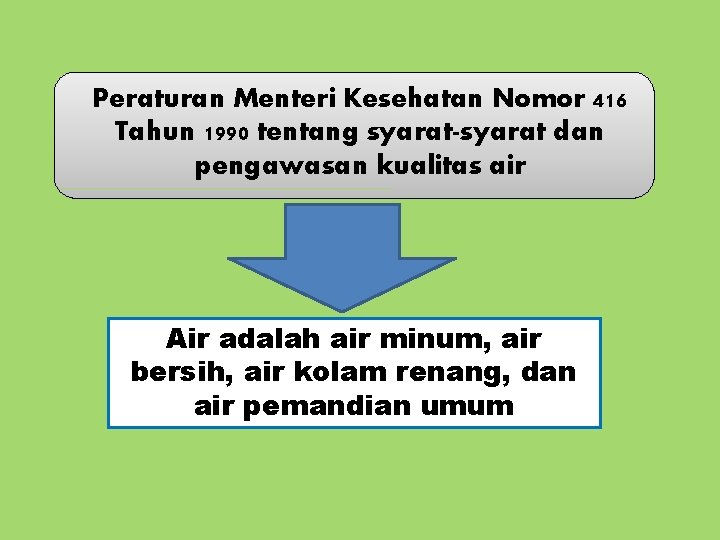 Peraturan Menteri Kesehatan Nomor 416 Tahun 1990 tentang syarat-syarat dan pengawasan kualitas air Air