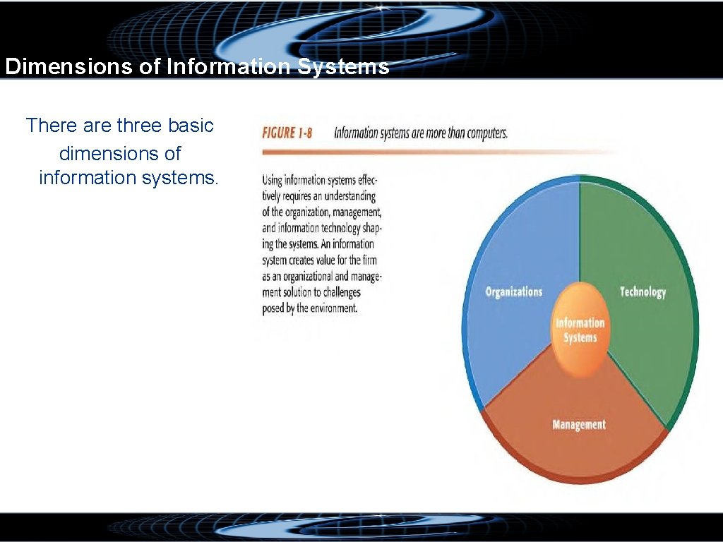 Dimensions of Information Systems There are three basic dimensions of information systems. 