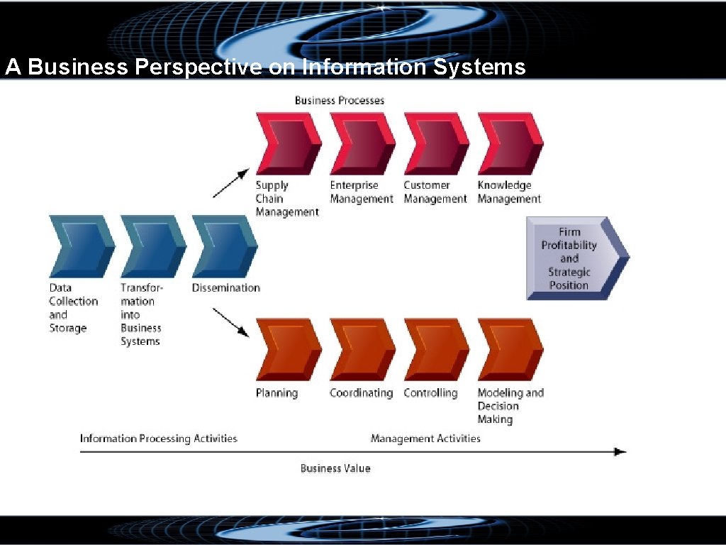 A Business Perspective on Information Systems 