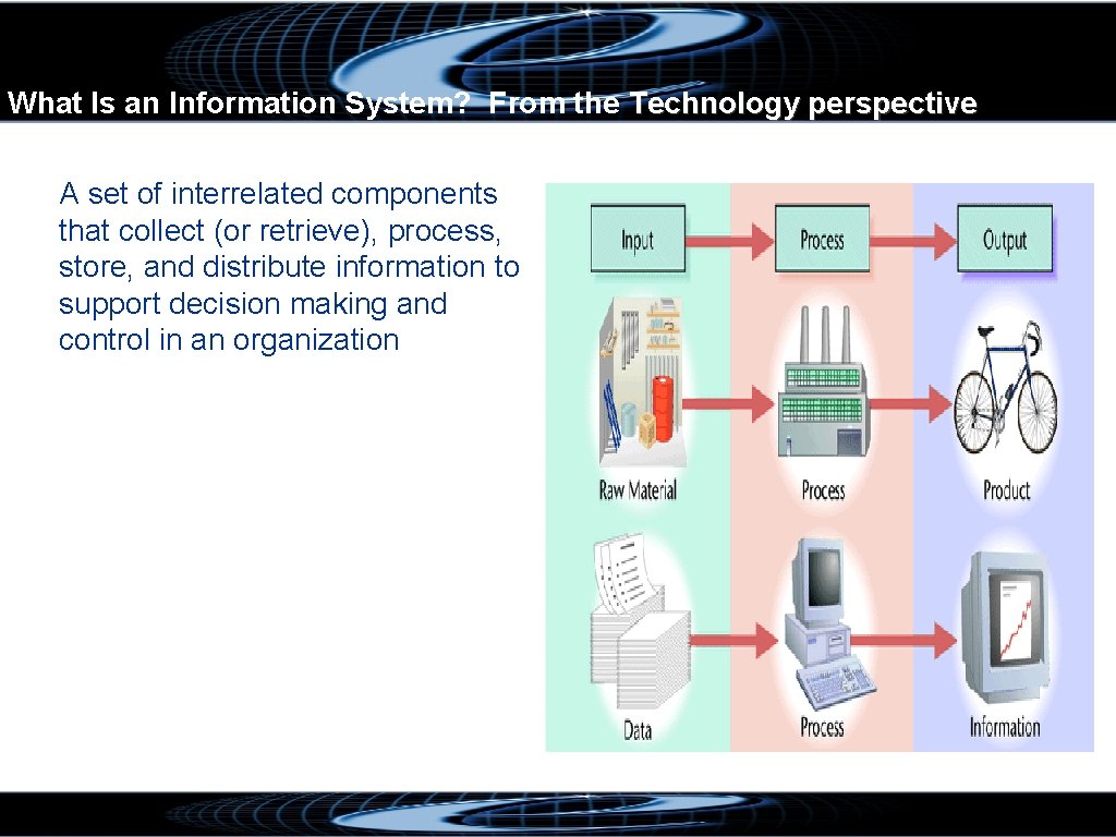 What Is an Information System? From the Technology perspective A set of interrelated components