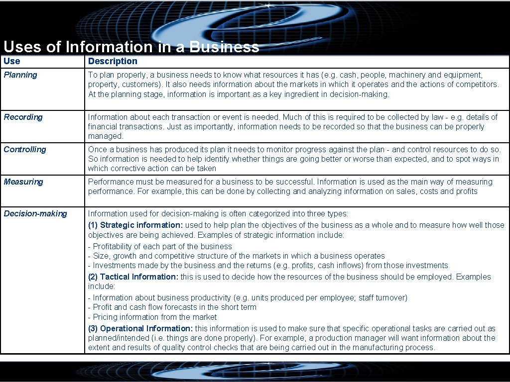 Uses of Information in a Business Use Description Planning To plan properly, a business