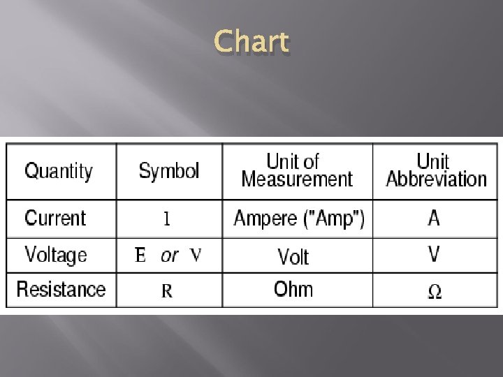 Chart 