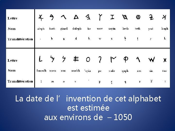 La date de l’invention de cet alphabet estimée aux environs de – 1050 